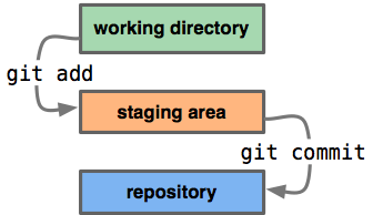 git-staging-area.png